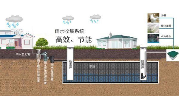 城市道路雨水收集是一種成本低、易于實施、有效的雨水收集與凈化方法