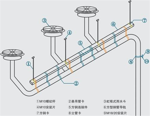 虹吸排水系統(tǒng)的優(yōu)勢(shì)使其得到了廣泛應(yīng)用